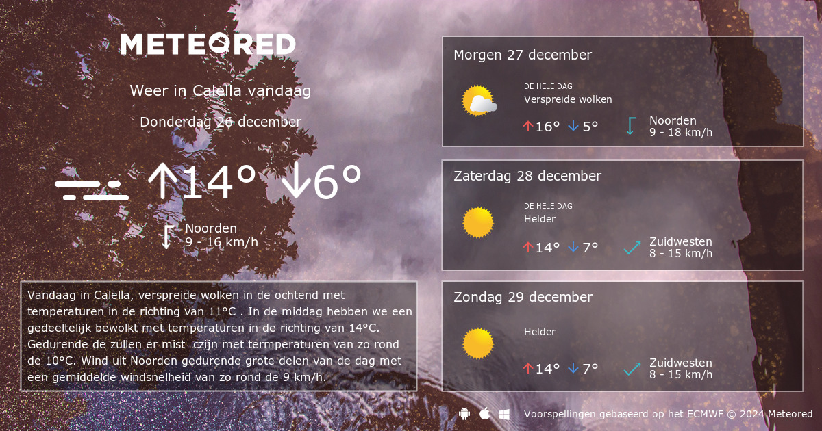 Weer Calella 14 Dagen - Tameteo.nl | Meteored