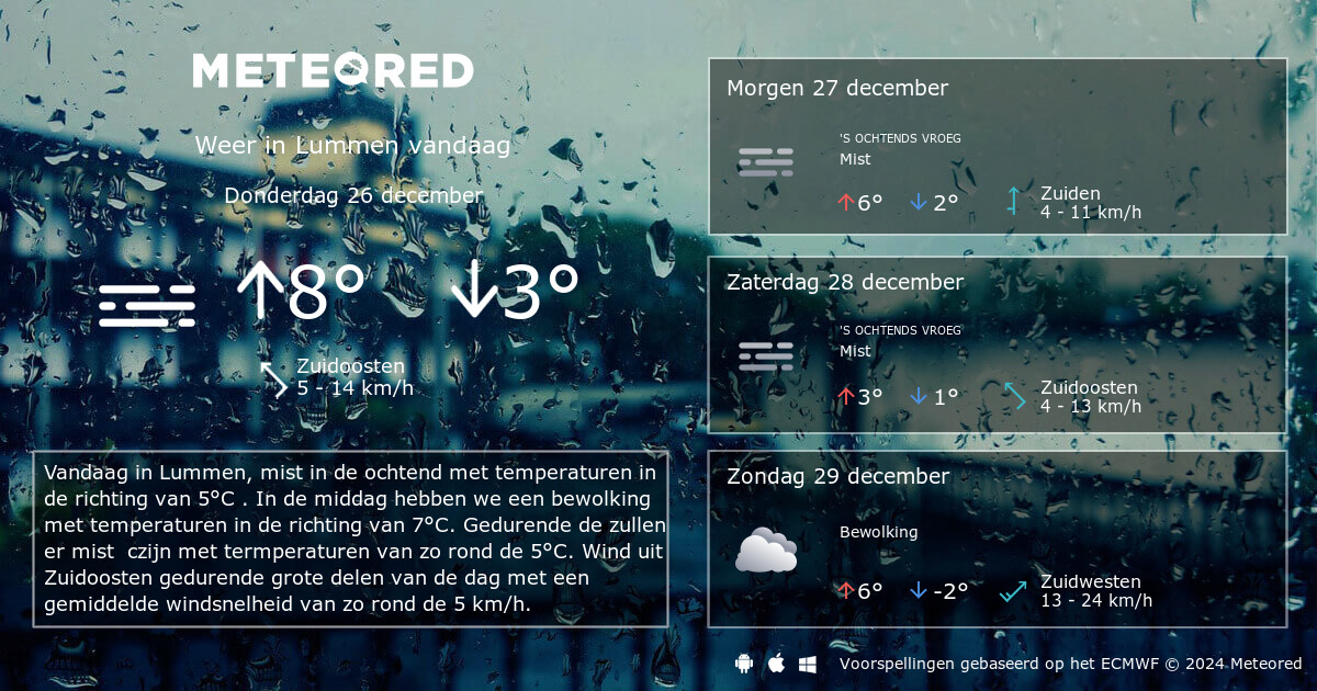 Weer Lummen 14 Dagen - Tameteo.nl | Meteored