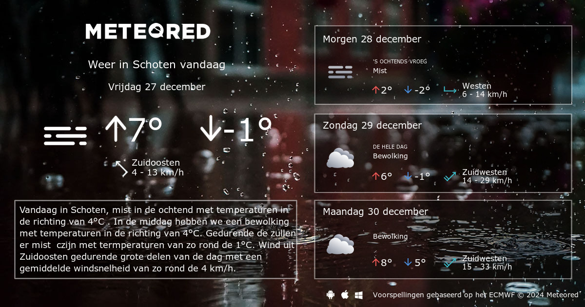 Weer Schoten 14 Dagen - Tameteo.nl | Meteored