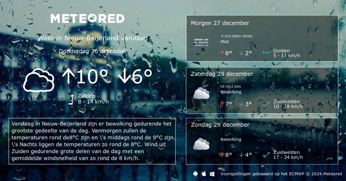 Weer Nieuw-Beijerland 14 Dagen - Tameteo.nl | Meteored