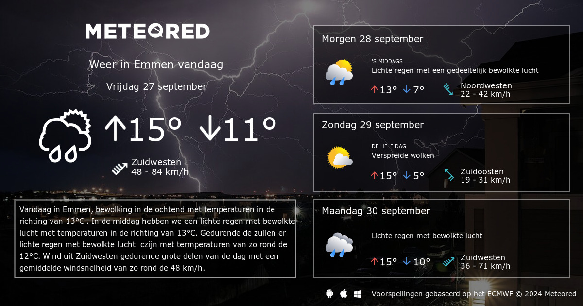 Weer Emmen 14 Dagen Tameteo Nl Meteored