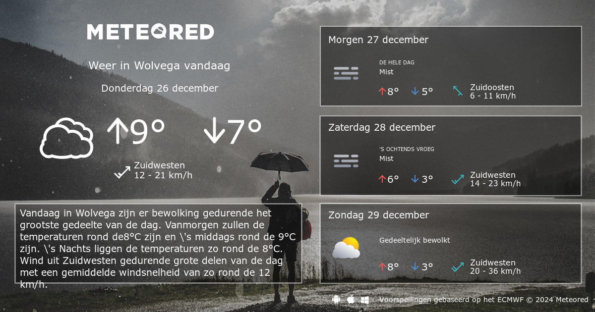 Weer Wolvega 14 Dagen - Tameteo.nl | Meteored