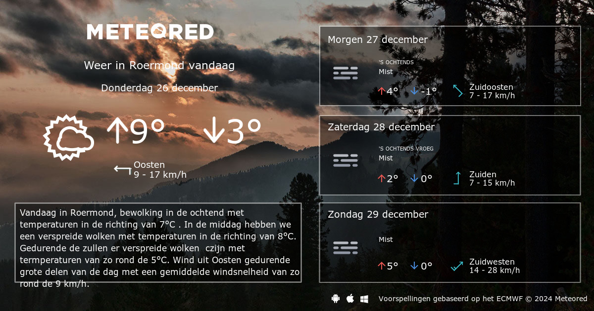 Weer Roermond 14 Dagen - Tameteo.nl | Meteored