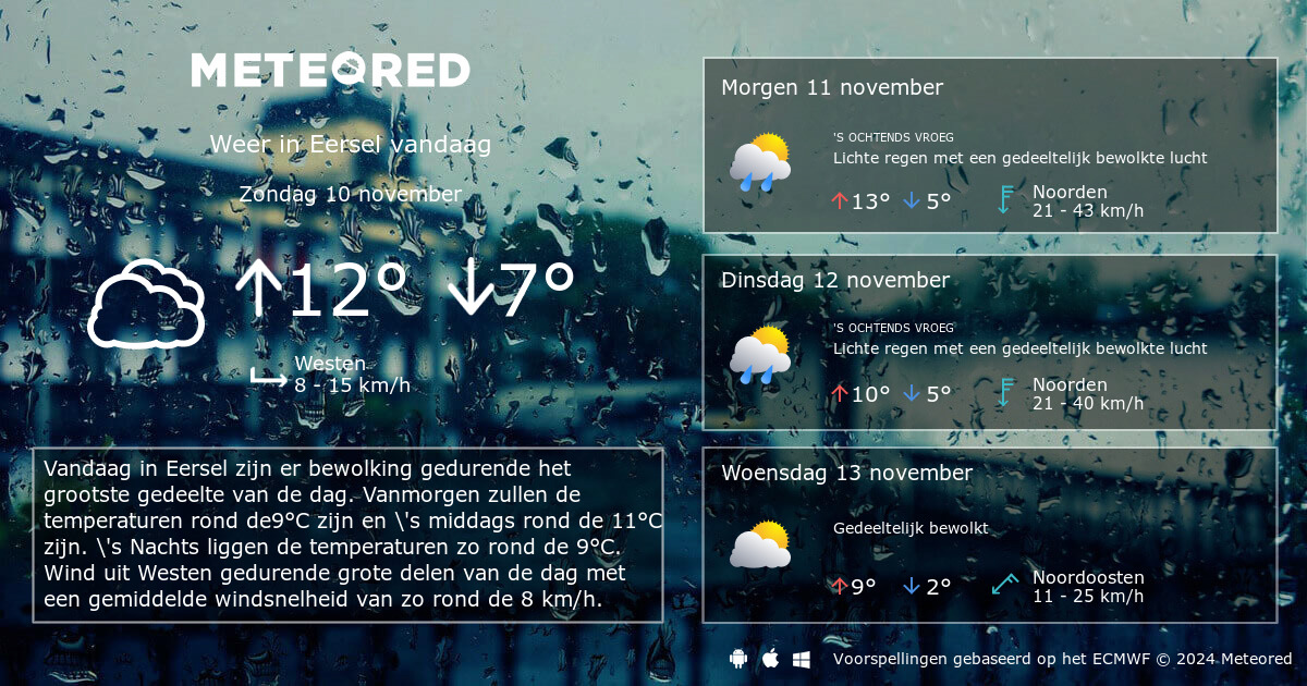 14 Daagse Weersverwachting Kaatsheuvel / Weersverwachting Actueel Weer