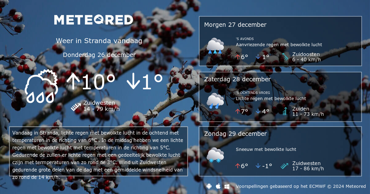 Weer Stranda 14 Dagen - Tameteo.nl | Meteored