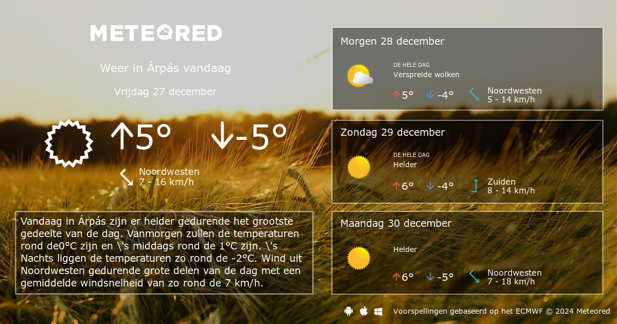 Weer Árpás 14 Dagen - Tameteo.nl | Meteored