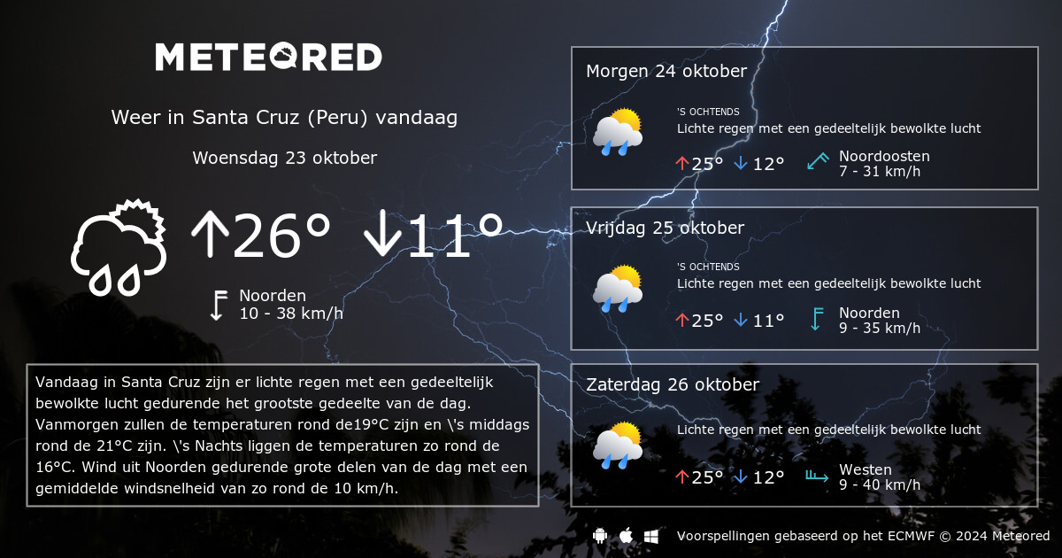 Weer Santa Cruz Peru 14 dagen tameteo.nl Meteored