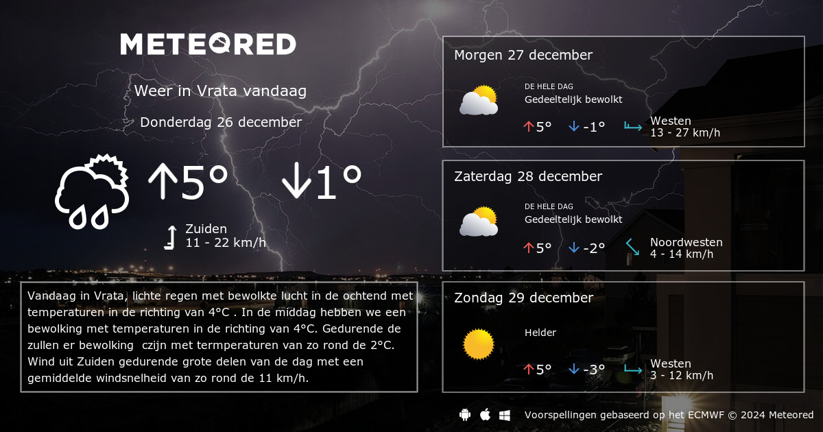 Weer Vrata 14 Dagen - Tameteo.nl | Meteored