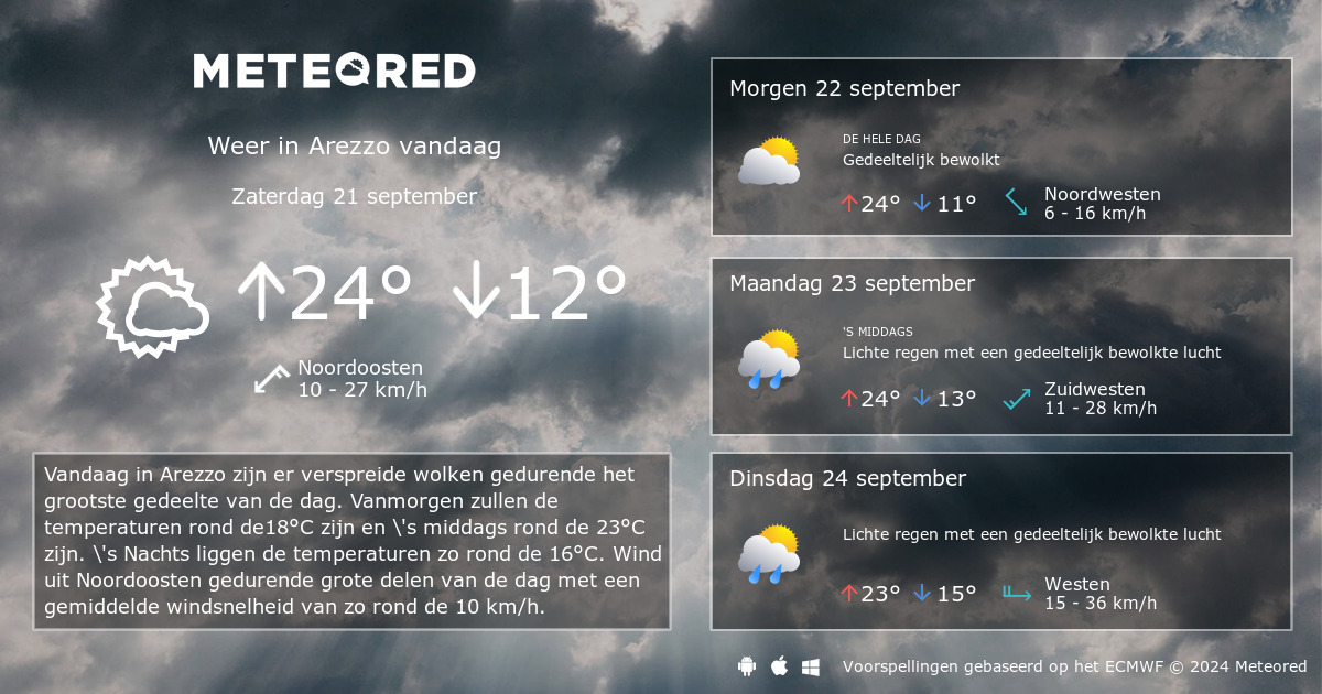 Weer Arezzo 14 dagen tameteo.nl Meteored