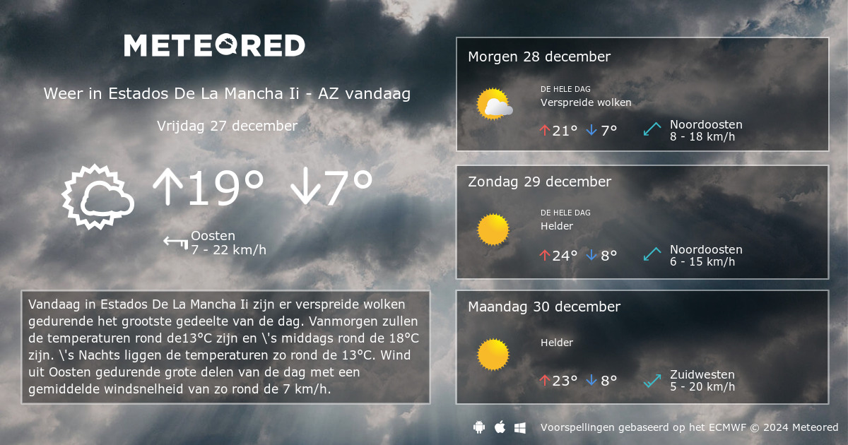 Weer Estados De La Mancha Ii - AZ 14 Dagen - Tameteo.nl | Meteored