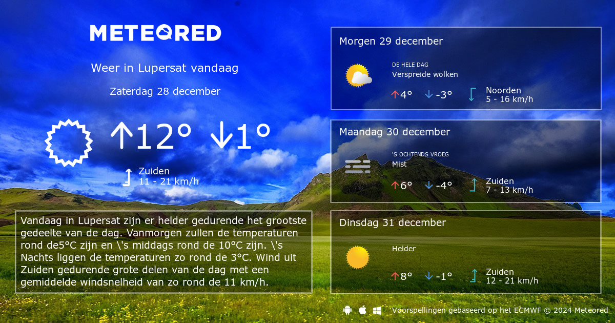 Weer Lupersat 14 Dagen - Tameteo.nl | Meteored