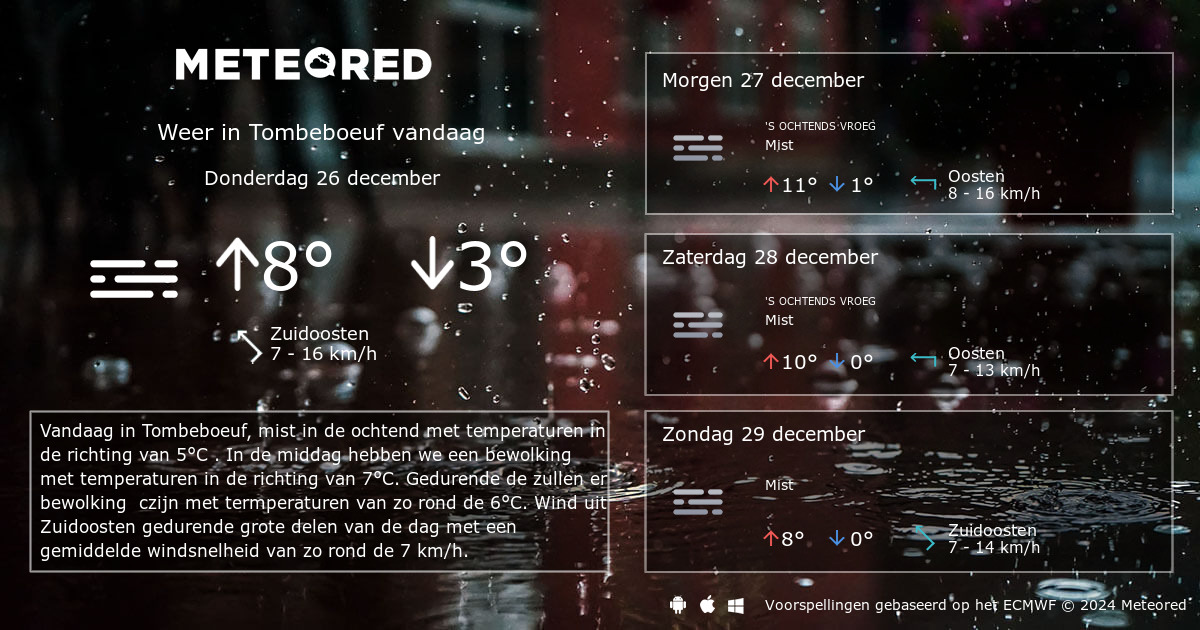 Weer Tombeboeuf 14 Dagen - Tameteo.nl | Meteored