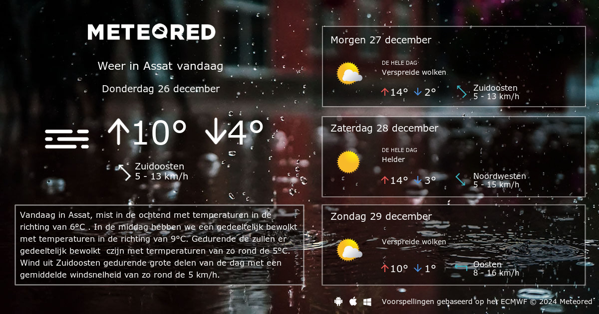 Weer Assat 14 Dagen - Tameteo.nl | Meteored