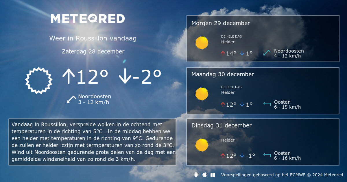 Weer Roussillon 14 Dagen - Tameteo.nl | Meteored