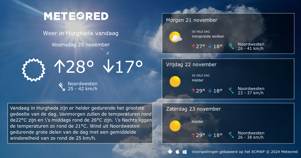 weer-hurghada-14-dagen-tameteo-nl-meteored